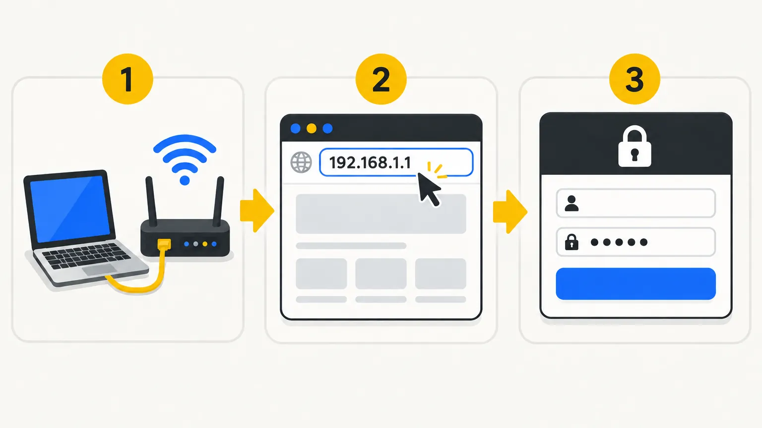 Steps to access 192.168.1.1 router login page